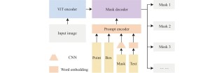 SAM2Point – 基于SAM2的零样本3D分割技术，增强3D分割精确度