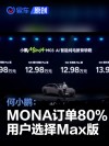 何小鹏：MONA新增订单超80%用户选择Max版