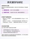 紫壳HX6机油用后感受？紫壳HX6适合什么发动机