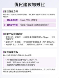 紫壳HX6机油用后感受？紫壳HX6适合什么发动机