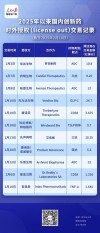 百度拜读09baidu新元素医药完成超 6 亿元人民币 D 轮融资