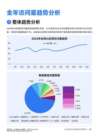 浅谈AI应用的三大趋势