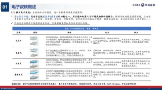 2030年人形机器人电子皮肤市场规模将达90.5亿！