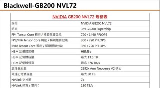 NVIDIA Isaac GR00T 详细解析