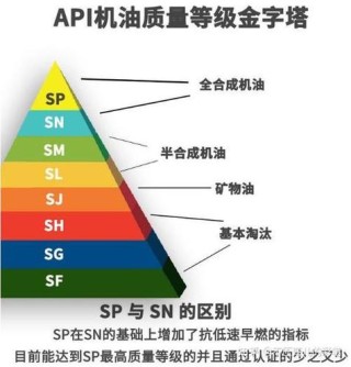 机油等级表