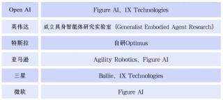 人形机器人公司「逐际动力」完成亿元A轮融资，多巨头领投