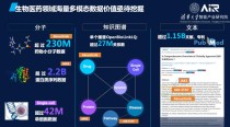 baidu09清华AIR联合水木分子开源DeepSeek版多模态生物医药大模型BioMedGPT-R1