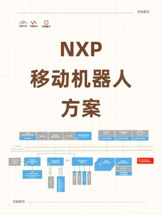 移动机器人四大赋能技术及NXP解决方案，本文总结全了！