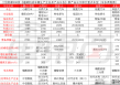 小鹏首款增程车亮相，问界畅销车型改款！8月工信部车展解读