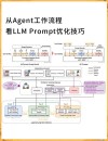 ConsiStory – 免训练实现主题一致性的文生图方法