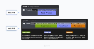 字节推出最新偷懒大法，AI绘画连prompt都不用学了
