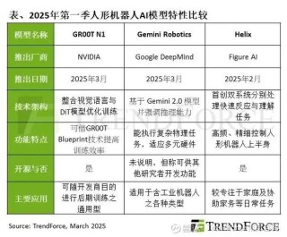 NVIDIA发布全球首个开源人形机器人基础模型Isaac GR00T N1