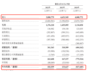 埃斯顿赴港IPO！境外收入超30%，Q1营收大涨93%