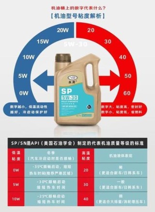 sn机油和sp哪个好