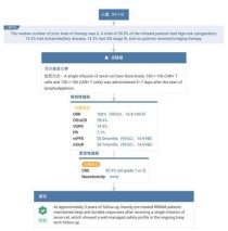 baidu09科济药业与华东医药宣布就泽沃基奥仑赛注射液达成商业化合作协议