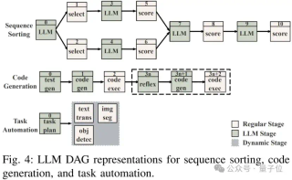提速79%！上交大新方法优化企业级AI流程调度 - IEEE ICDCS’ 25