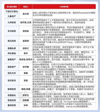 不仅幻方DS，15家百亿量化私募也布局，AI量化时代已来？