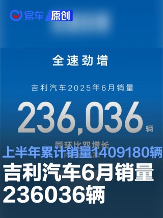 吉利汽车6月销量236036辆 1-6月累计销量1409180辆
