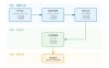 OpenCodeInterpreter – 开源的代码解释器，可生成和执行代码