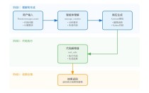 OpenCodeInterpreter – 开源的代码解释器，可生成和执行代码