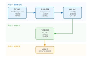 OpenCodeInterpreter – 开源的代码解释器，可生成和执行代码