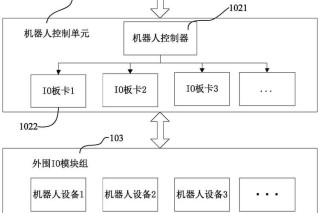 OmniManip – 智元机器人联合北大推出的通用机器人操作框架
