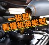 机油怎么看