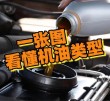 机油怎么看