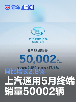 上汽通用5月终端销量50002辆 同比增长2.8%