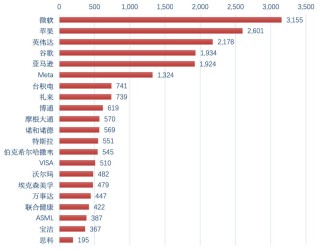 AI芯片战争：英伟达是科技之巅，还是下一个思科？