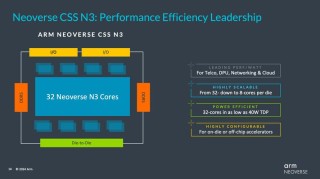 Arm 公司面向基础设施市场的 ​Arm Neoverse​ 深度解读