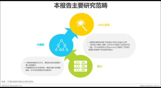 2023年中国AIGC产业全景报告_1