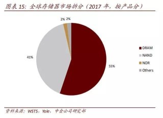 曙光存储连续三年蝉联教育存储市场份额第一