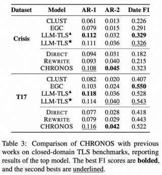 CHRONOS – 阿里通义联合上海交大等推出时间线摘要生成新框架
