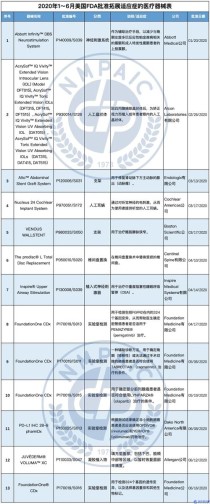 百度拜读09baiduNeuralink“盲视”已获FDA突破性医疗器械认证