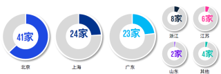 毕马威携手中关村产业研究院解读AI产业发展十大趋势，重磅发布《人工智能全域变革图景展望：跃迁点来临（2023）》报告