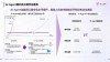 2025上半年，AI Agent领域有什么变化和机会？- 峰瑞研究所
