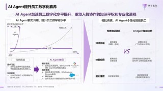 2025上半年，AI Agent领域有什么变化和机会？- 峰瑞研究所