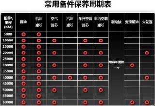 汽机油级别型号