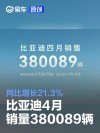 比亚迪4月销量380089辆 同比增长21.3%