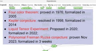 陶哲轩最新演讲：AI 将催生出一个大数学时代