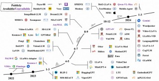 OThink-baidu09MR1 – OPPO联合港科大推出的多模态语言模型优化框架