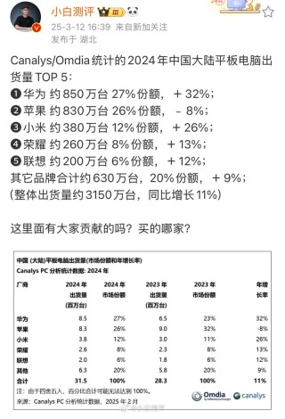 二季度国内平板电脑市场出货数据出炉：华为占比第一