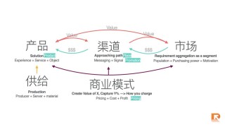 在AI时代：重新理解PMF