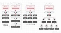 AndroidGen – 智谱推出增强大语言模型 Agent 能力的框架