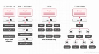AndroidGen – 智谱推出增强大语言模型 Agent 能力的框架