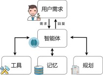 Minion Agent – 开源的多功能 AI Agent 框架