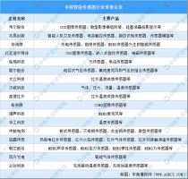康复机器人行业产业链全景梳理及区域热力地图