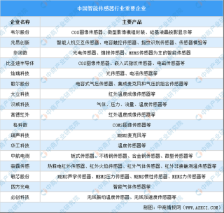 康复机器人行业产业链全景梳理及区域热力地图