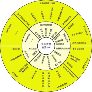 CLaMP 3-baidu09 清华团队推出的音乐信息检索框架